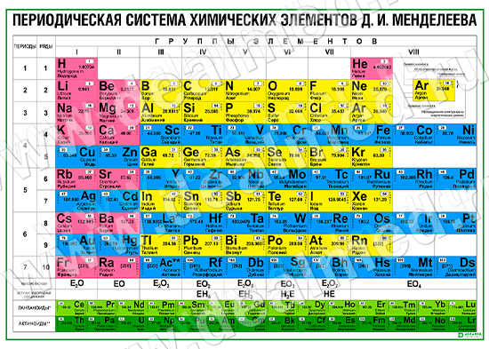 Таблица Менделеева Фото Крупным Планом