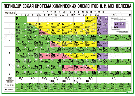 Таблица Менделеева (вариант 3), плакат матовый/ламинированный А1/А2