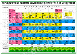 Таблица Менделеева, плакат матовый/ламинированный А1/А2