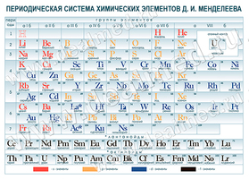 Таблица Менделеева (вариант 2), плакат матовый/ламинированный А1/А2