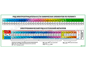 Таблица Ряд электроотрицательности, плакат матовый/ламинированный А1/А2