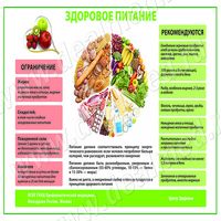 Здоровое питание плакат матовый/ламинированный А1/А2