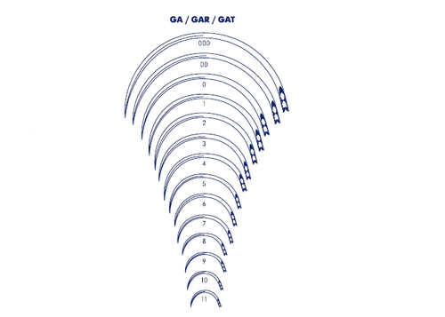 Иглы хирургические для сшивания кожи, мышц, сухожилий серии G, GA, GAR, GAT Medicor, Венгрия