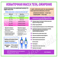 Избыточная масса тела, ожирение плакат матовый/ламинированный А1/А2