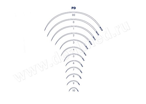 Иглы хирургические для кишечного шва и обшивания серии PD Medicor, Венгрия