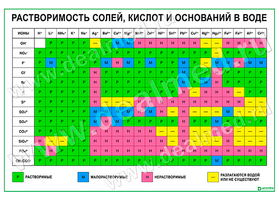 Таблица растворимости солей, кислот и оснований в воде (вариант 2), плакат матовый/ламинированный А1/А2