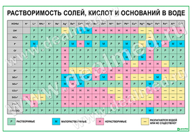 Таблица растворимости солей, кислот и оснований в воде (вариант 3), плакат матовый/ламинированный А1/А2